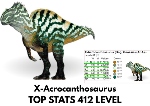 Acrocanthosaurus top stats - top,